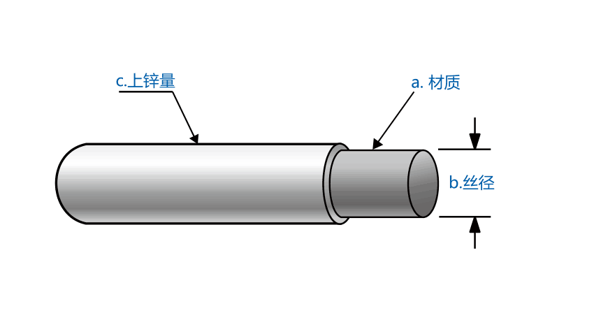 鍍鋅鐵絲鍍鋅層的厚度如何確定